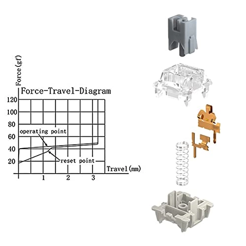 Gateron Pro 2.0 - 36pcs