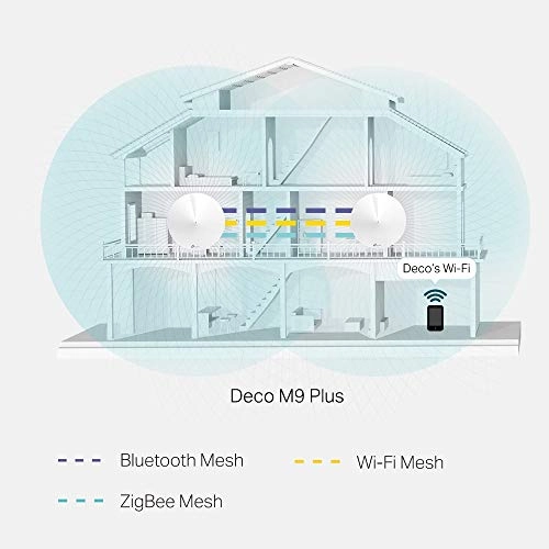 Deco M9 Plus - 802.11a|802.11ac 2 piece(s)