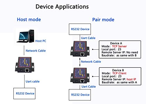 RS232 to Ethernet Serial Device Server - RS232 Male 1 Port RJ45