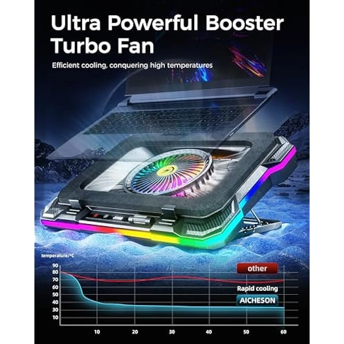 Laptop Cooling Pad - 15-19IN