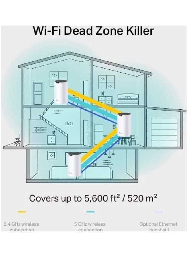 S7 - Wi-Fi 5 3 piece(s)