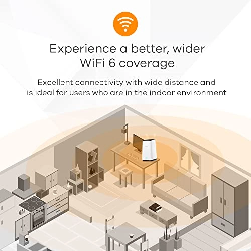 FWA510 - 4.67 Gbit/s 802.11ax