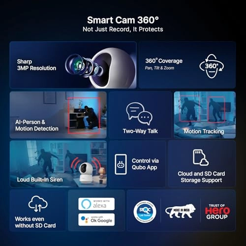 Smart 360° 3MP