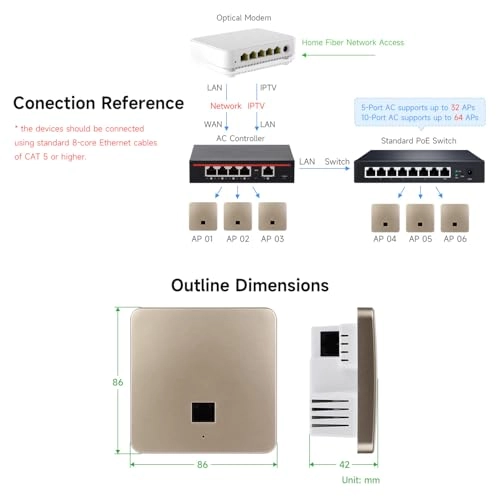 AP-AX3000G-POE - 3Gbps