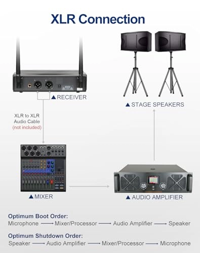 D-332 - 2 Microphones UHF