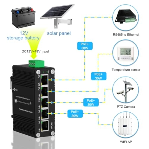 5 Ports PoE Switch 5-ports