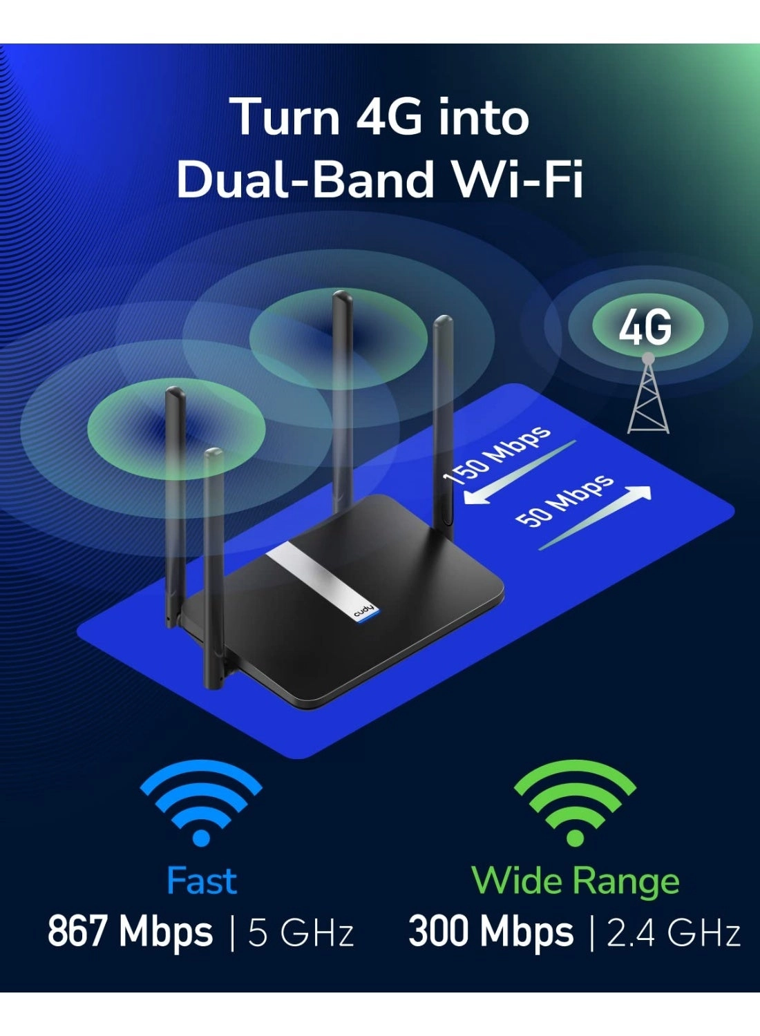 LT500 - 4G LTE Cat 4 AC1200 WiFi 150Mbps