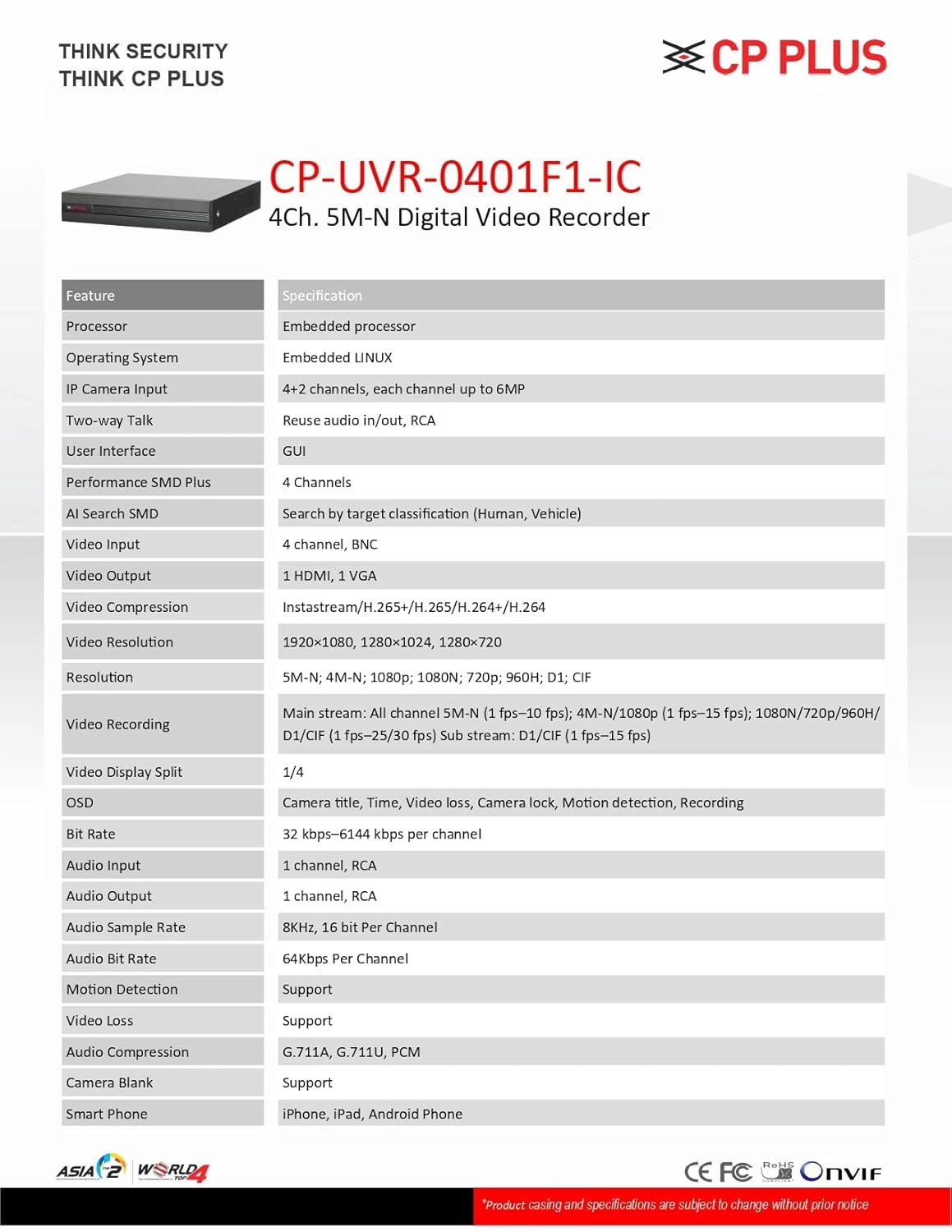 UVR-0401F1-IC - 4Ch.