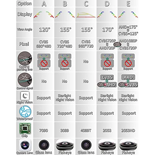 Car Rear View Camera - Night vision Wire