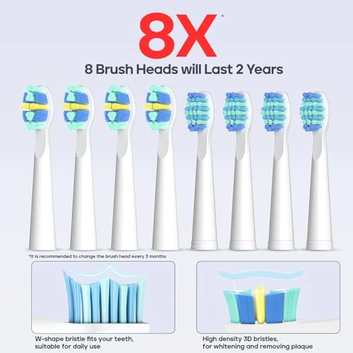 SG958 - 8 Heads 5 Modes