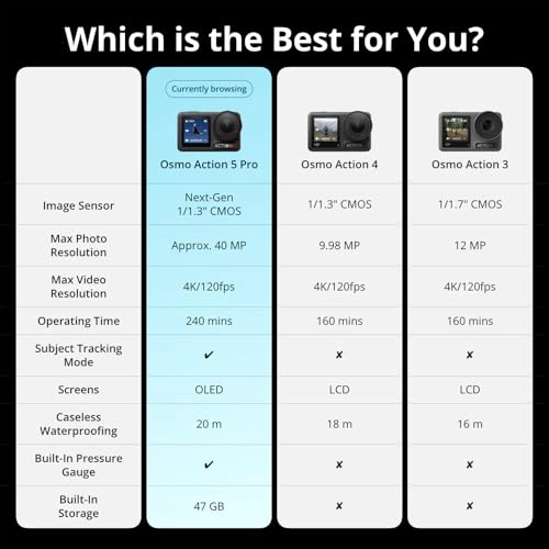 Osmo Action 5 Pro 4K Standard Combo