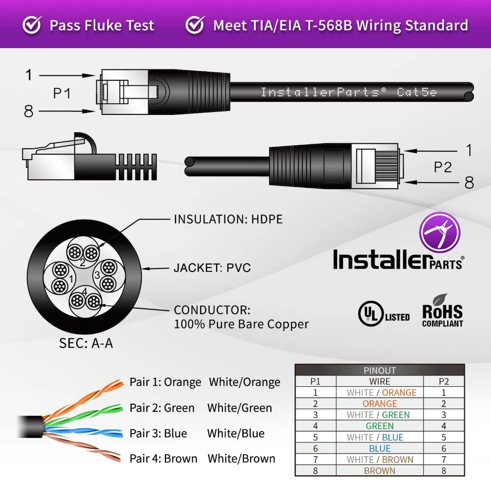 CAT5E Cable - 20 FT