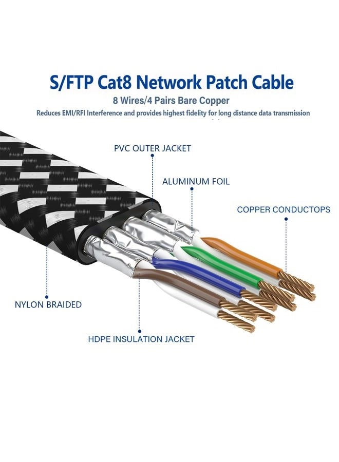 Cat 8 Ethernet Cable - 75 ft