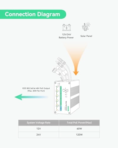 POE-SW804G-SOLAR - 4-ports