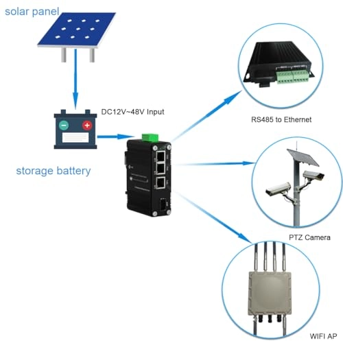 LNK-IMC103G-SFP 3-ports
