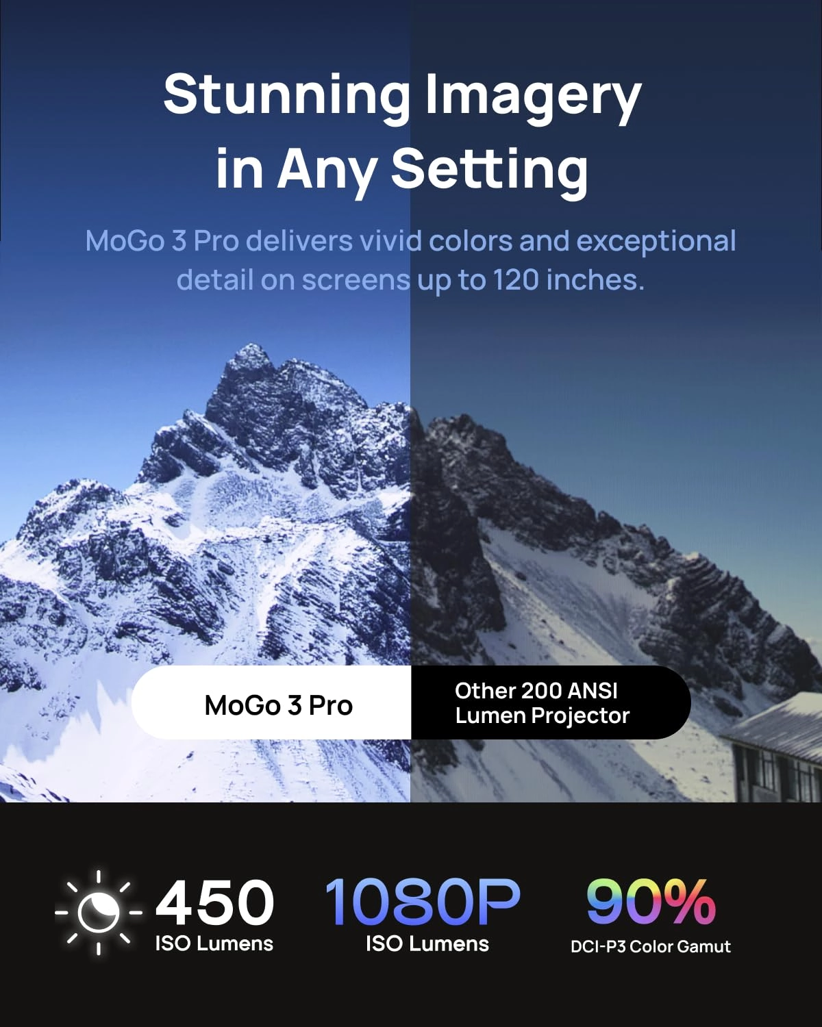 MoGo 3 Pro XGMOGO3PROBASIC 450 ISO Lumens