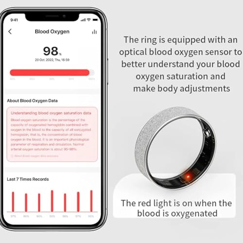 Smart Ring - Heart Rate Tracker Sleep Tracker