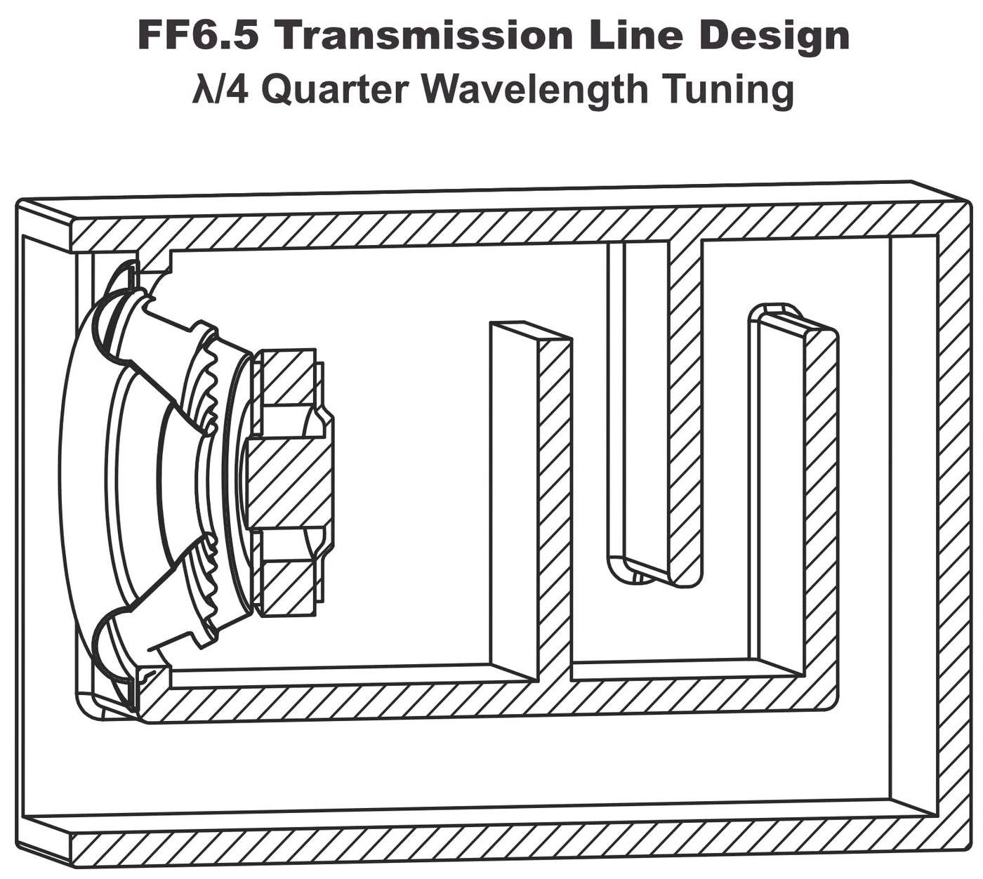 FF65 - 150watt 65inch
