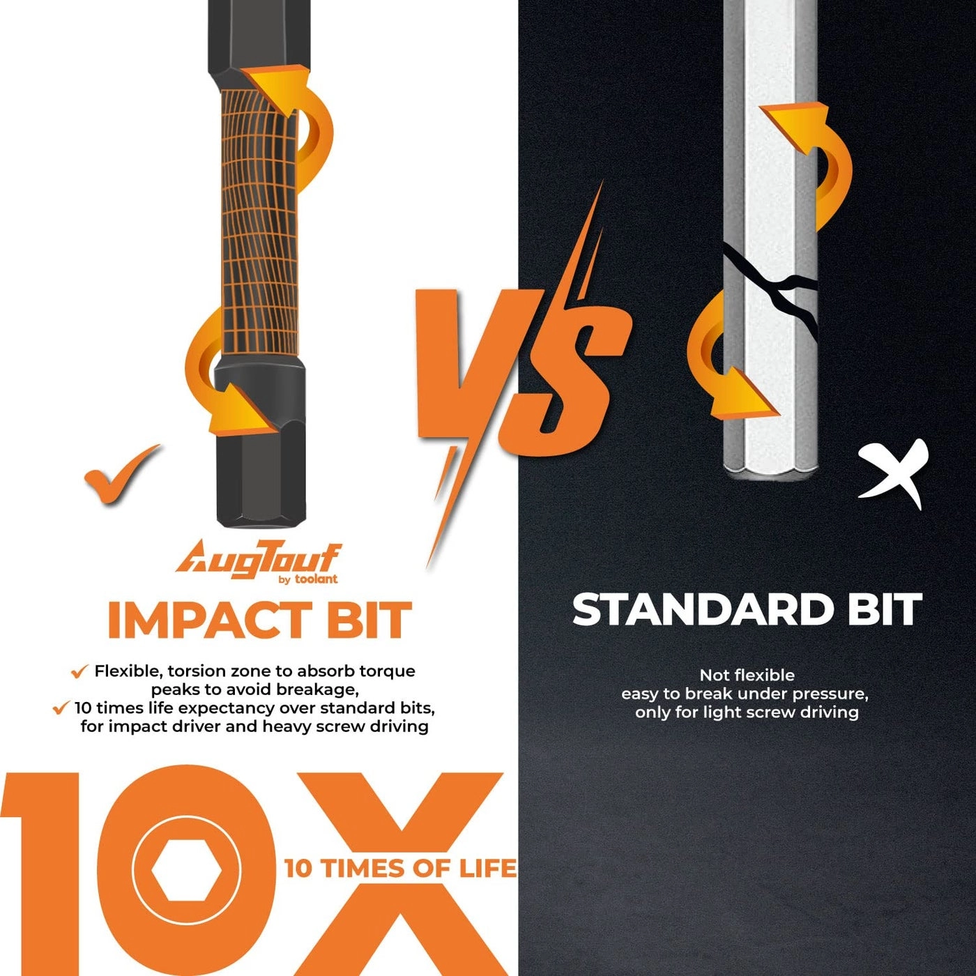 Impact Hex Bits Set - 10pcs 2”
