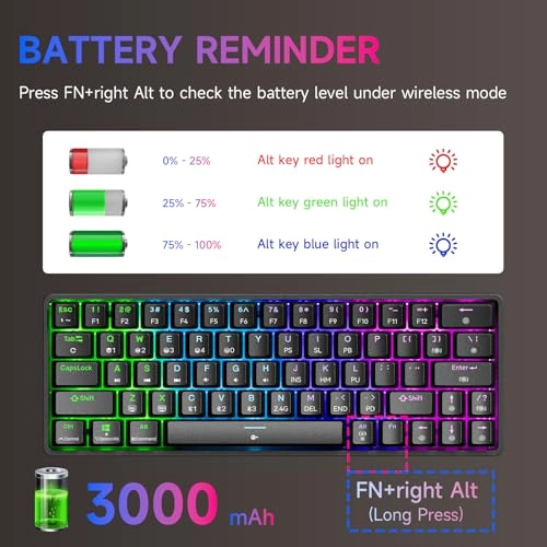 DK63 - US Wired/Wireless