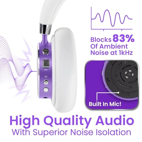 BT2200 Plus - Wireless Headphone