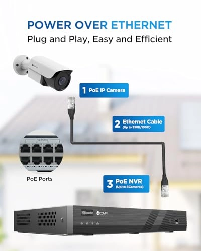 4K PoE Security Camera System - 12 16 Channel 5MP