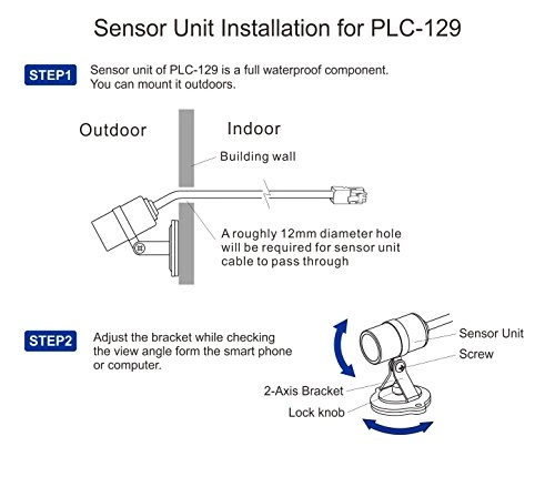 PLC 129SPW - 720p 30 frames per second
