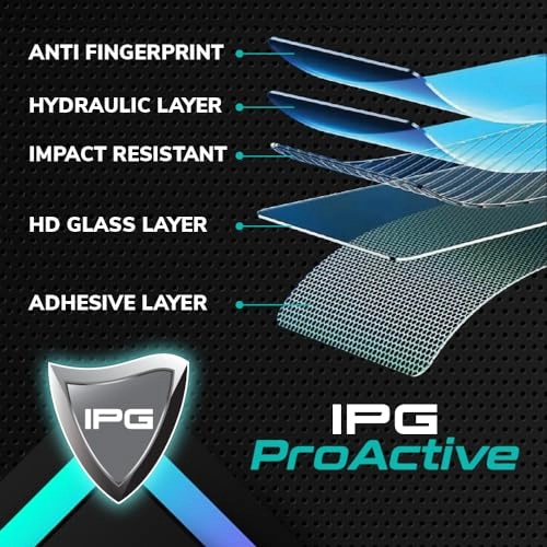 ProActive Screen Protector - 9H Hardness CRF1100L