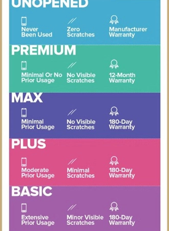 (Renewed) ThinkPad T480 - 14'' Core i5-8250U 16GB DDR4 512GB SSD