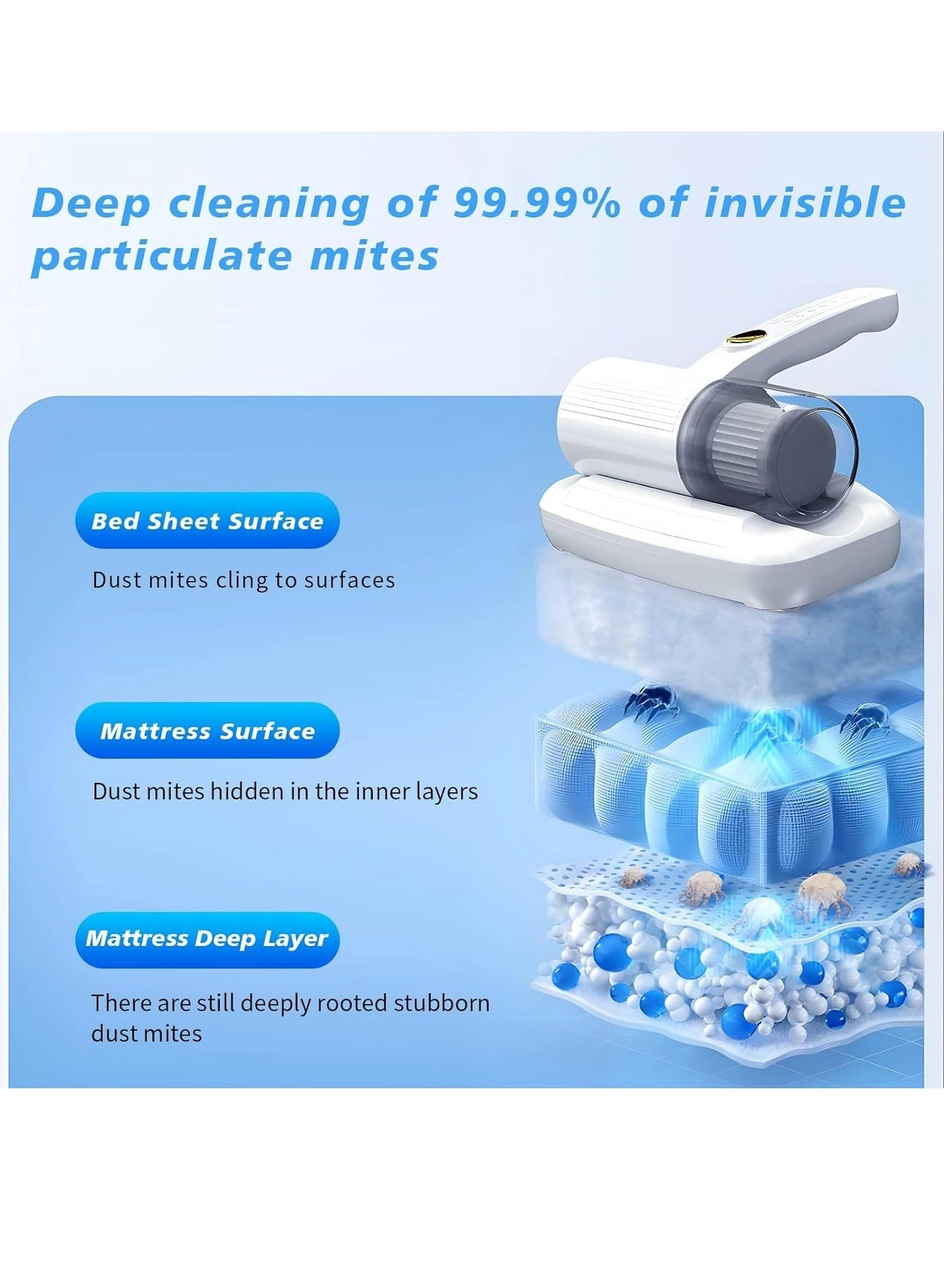 Mattress Vacuum Cleaner - 13Kpa Strong Suction Low Noise