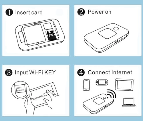 Network Router - 4G 802.11b/g/n 150Mbps