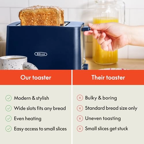 2 Slice Toaster