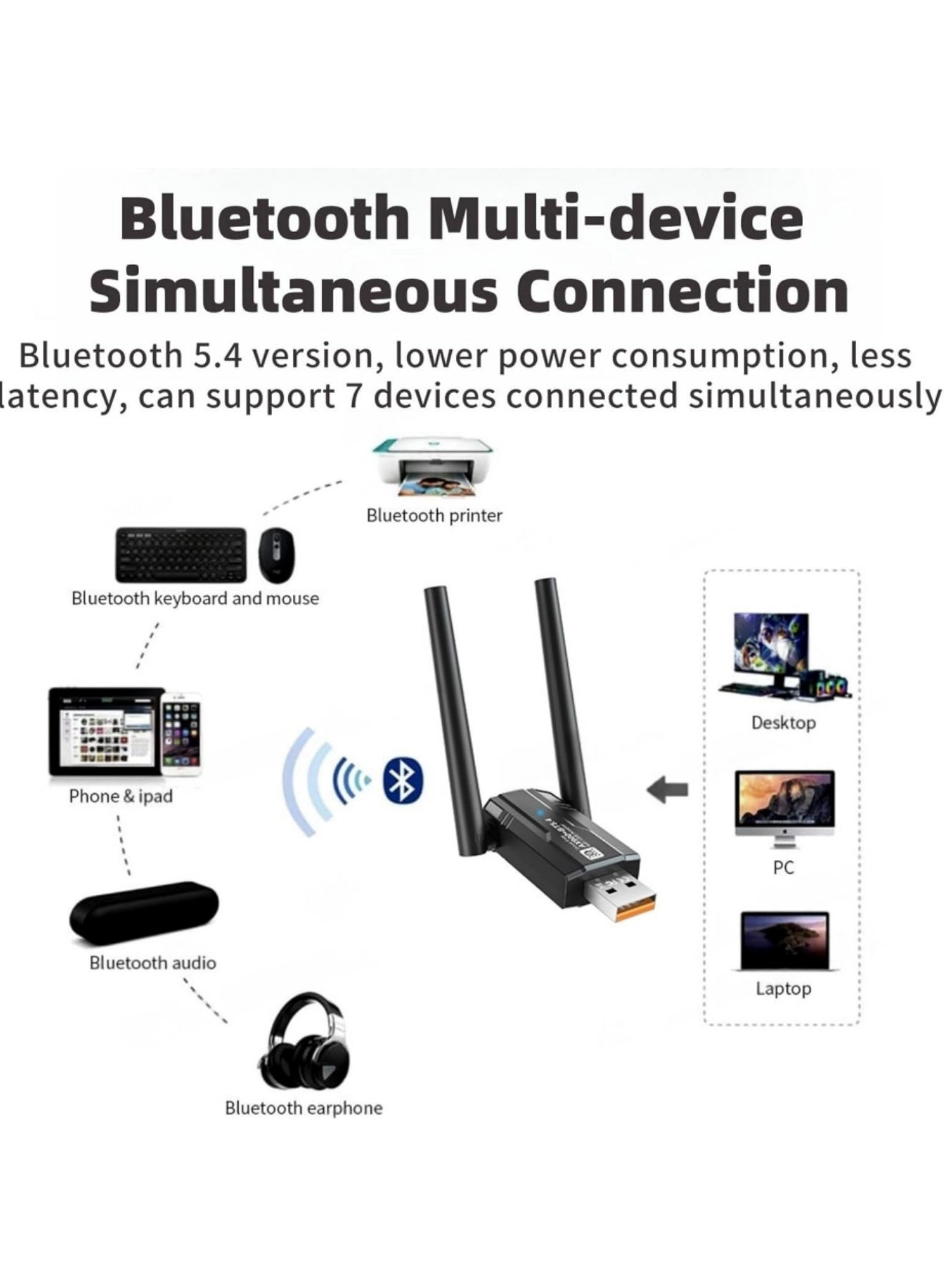AX900 - 2.4GHz/5GHz USB Wireless