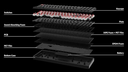 K4 - 96% Layout Bluetooth/USB