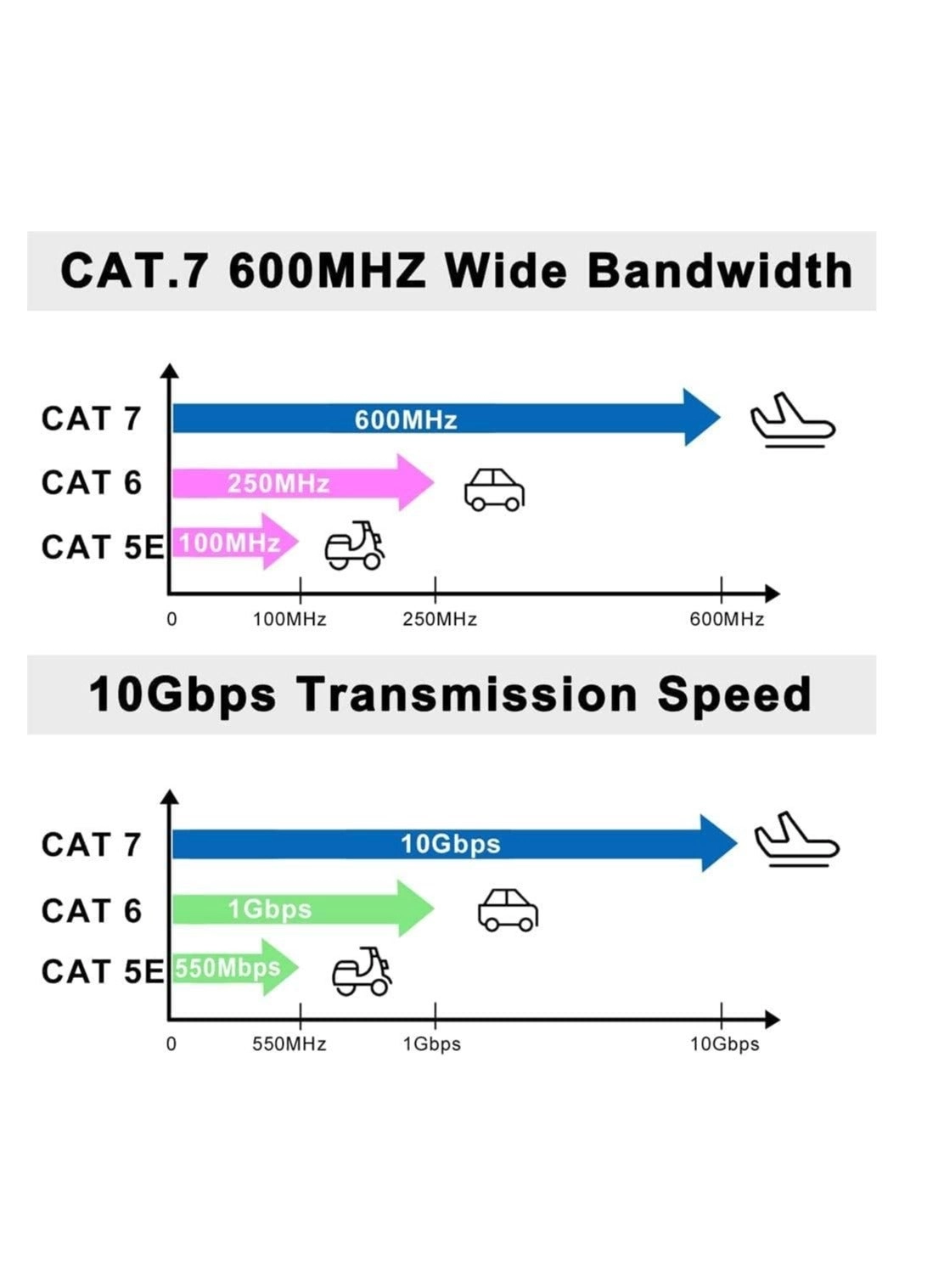 Cat 7 Ethernet Cable - 20 m
