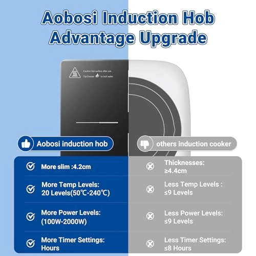 UK-FS-IC015F-SV Induction hob