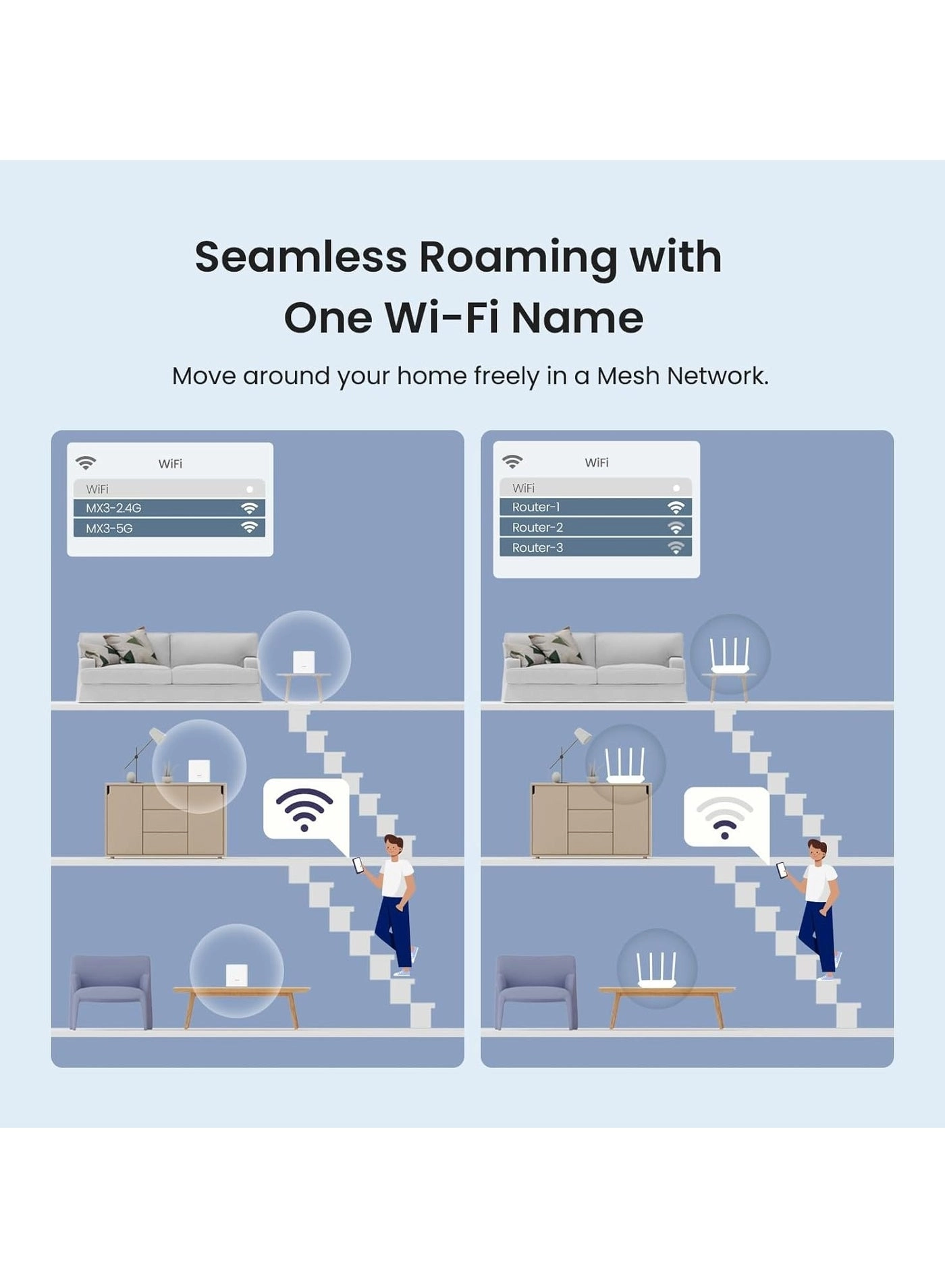 MX3 - 802.11ac 802.11ax Pack of 3