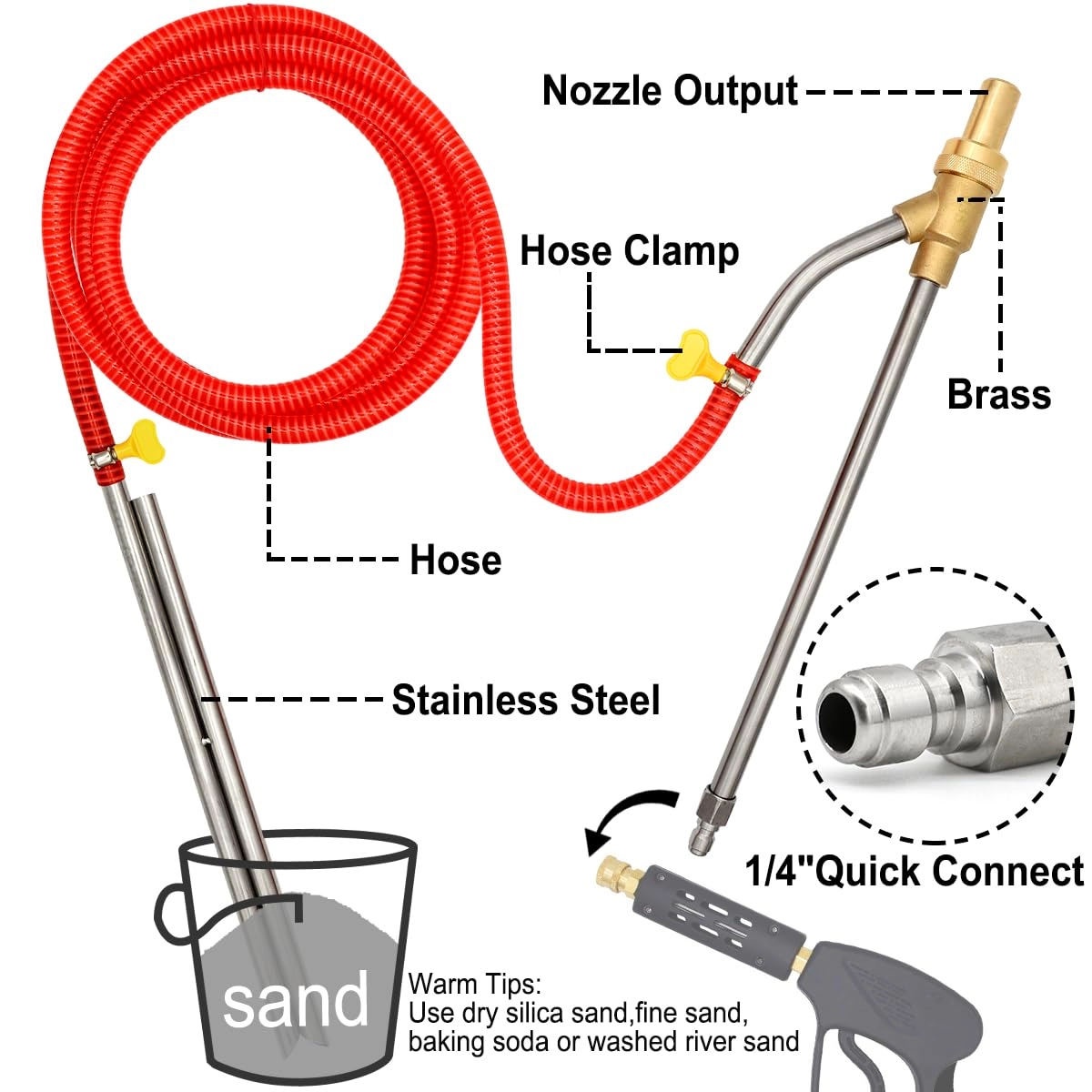Pressure Washer Sandblasting Kit - 5000 PSI 1/4 Inch Quick Disconnect