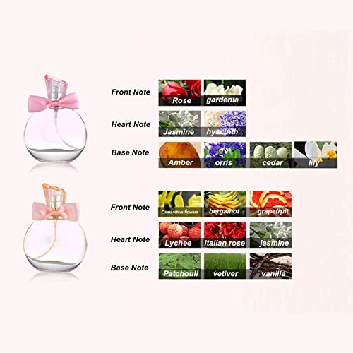 Floral Eau de Toilette Set