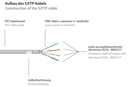 Cat.5e Ethernet LAN Patch Cable - 5 m