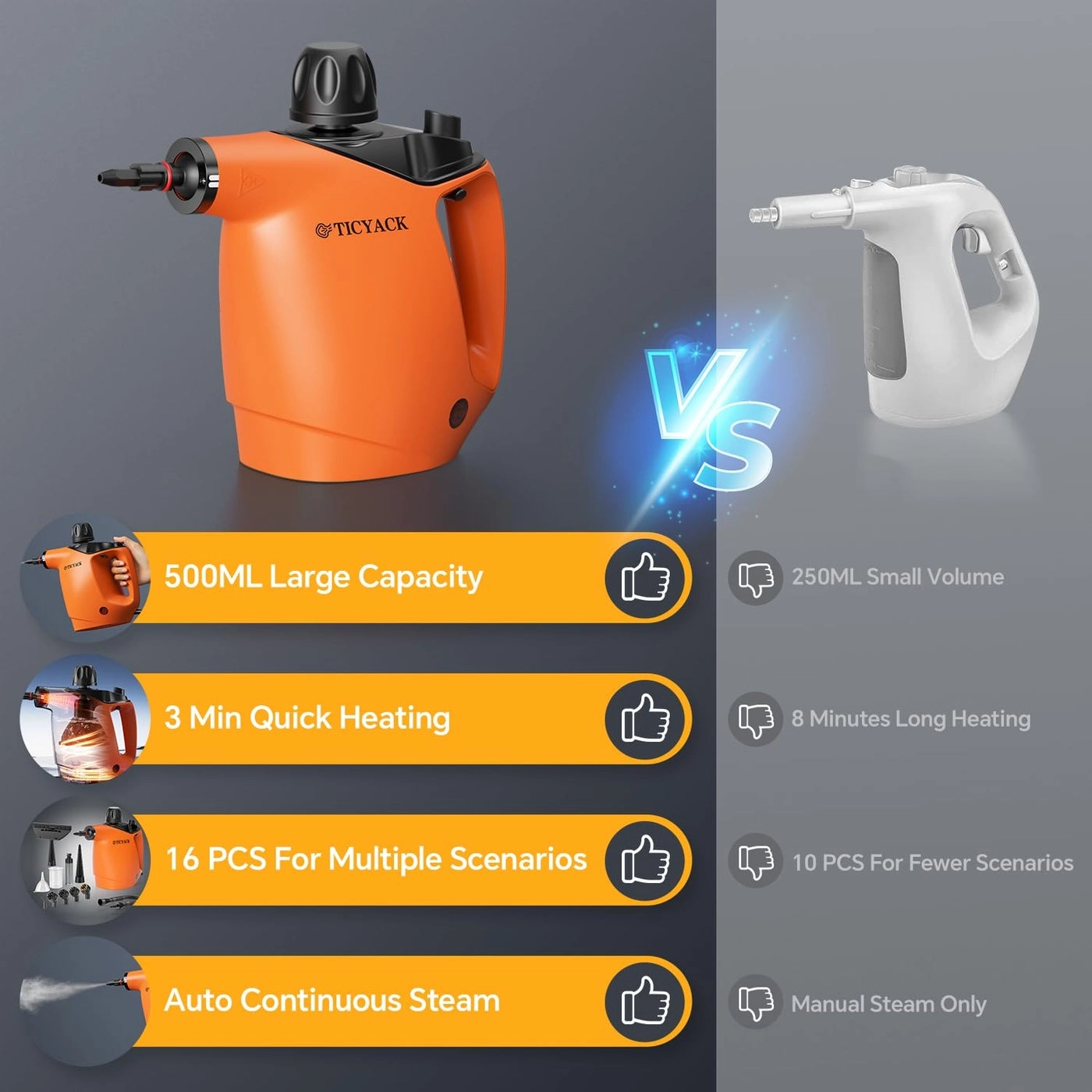 Handheld Steam Cleaner - 500ML