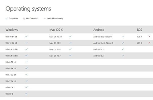 Surface Arc Mouse - Bluetooth