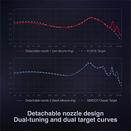 EA500 Wired Earphone