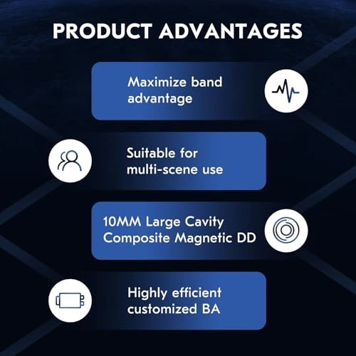 CCZ MC04 Wired Earbud