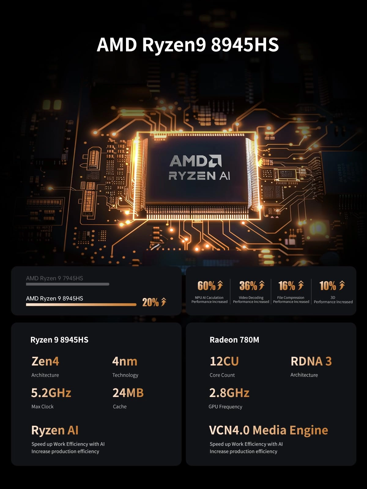 UM890 Pro - Ryzen 9 8945HS 32GB 1TB