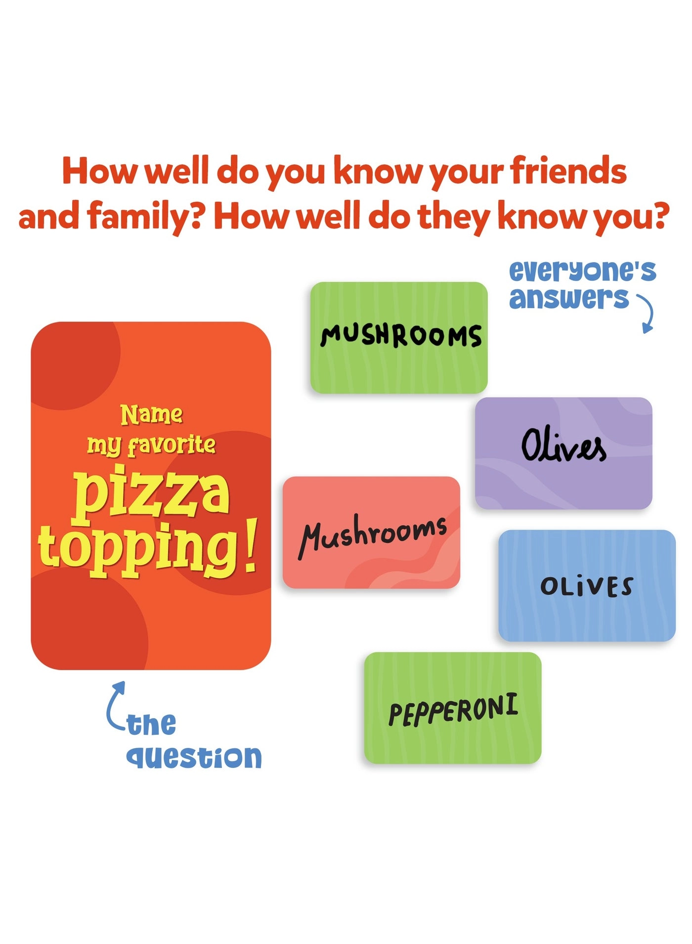 Who Knows You Best - Card Game