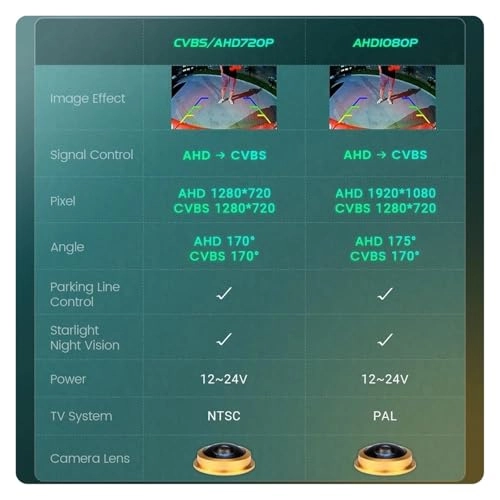 HD Reversing Camera - Night vision Wired 1280 x 720