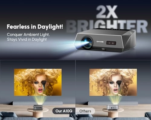 B09X6H6N1N 2300 ANSI lumens