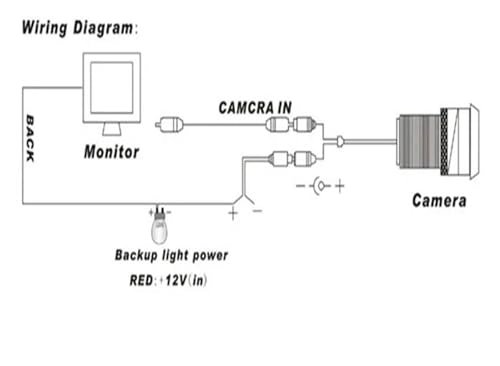 HD CCD Car Rear View Camera - Night vision