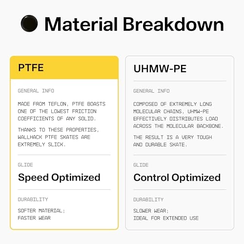 Mouse Skates - PTFE UHMW-PE Silent